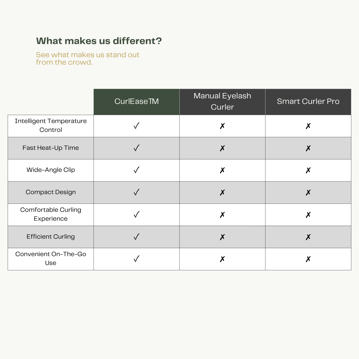 CurlEase™ - Ultimate Heated Electric Eyelash Curler