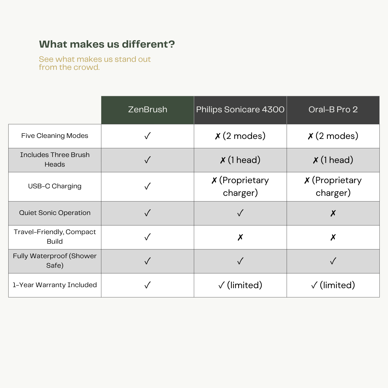 ZenBrush™ - Premium Electric Toothbrush